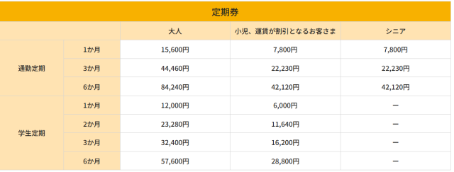 新入生さんへ大町・毘沙門台エリアのご紹介